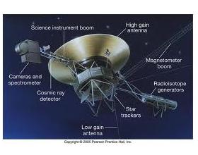Nieuwe mijlpaal in langstlopende ruimtemissie